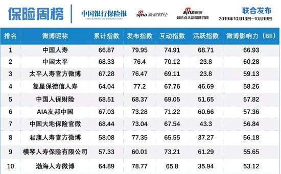 中国车险排行(保险公司排行榜前十名)