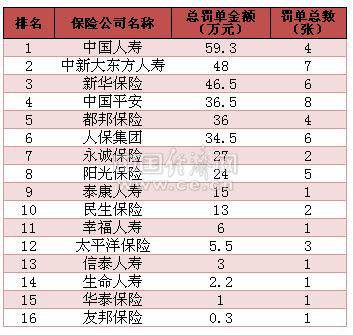中国车险排行(保险公司排行榜前十名)