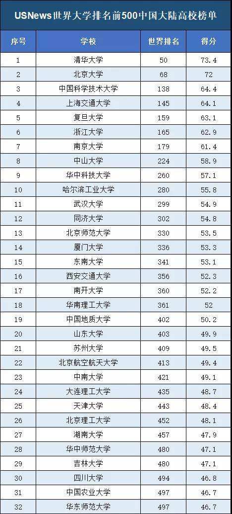 台湾大学排行榜(台湾大学排名一览表)